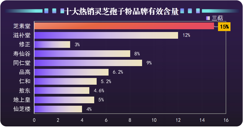 破壁灵芝孢子粉名牌排行？了解市场上热销的破壁灵芝孢子粉品牌？