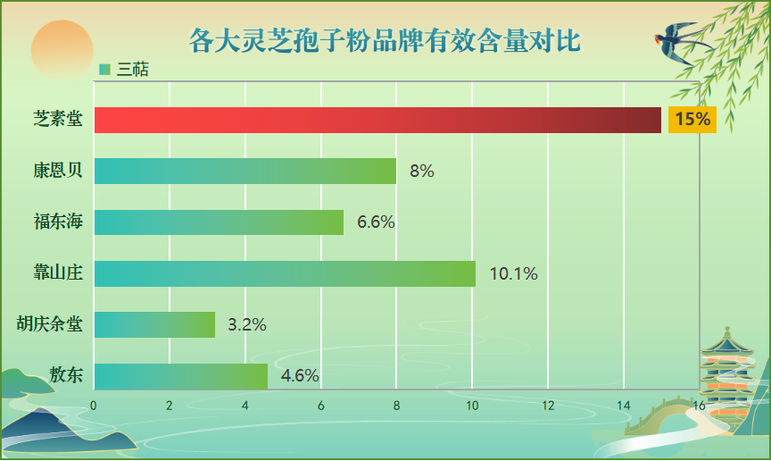 灵芝破壁灵芝孢子粉排名？了解灵芝孢子粉的排名及其功效？