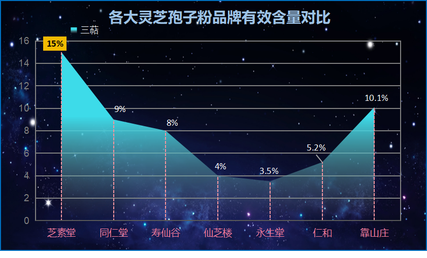 加拿大哪种灵芝孢子粉好(加拿大最佳灵芝孢子粉推荐)