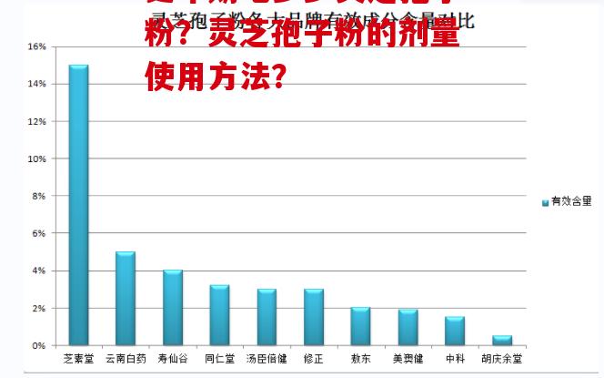 更年期吃多少灵芝孢子粉？灵芝孢子粉的剂量使用方法？