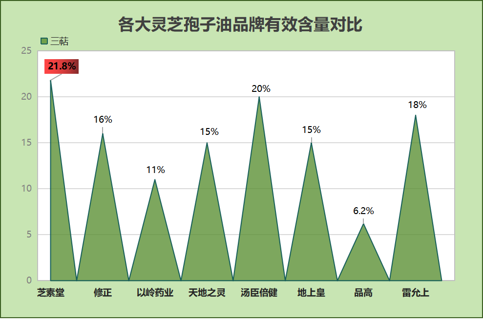 什么品牌的灵芝孢子油好一点呢(哪个牌子的灵芝孢子油品质较好？)