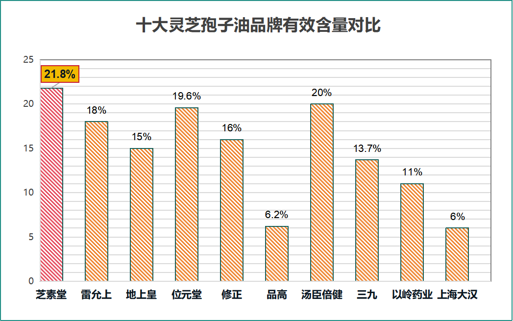 灵芝孢子油哪个牌子好一点儿啊(灵芝孢子油排名榜，帮你选择最好的品牌！)
