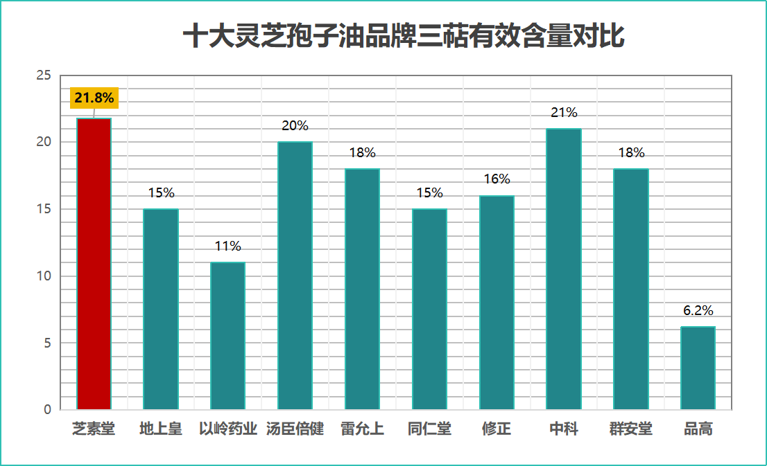 灵芝孢子油软胶囊哪个牌子好一点(灵芝孢子油软胶囊推荐哪个牌子？最受欢迎的品牌汇总)