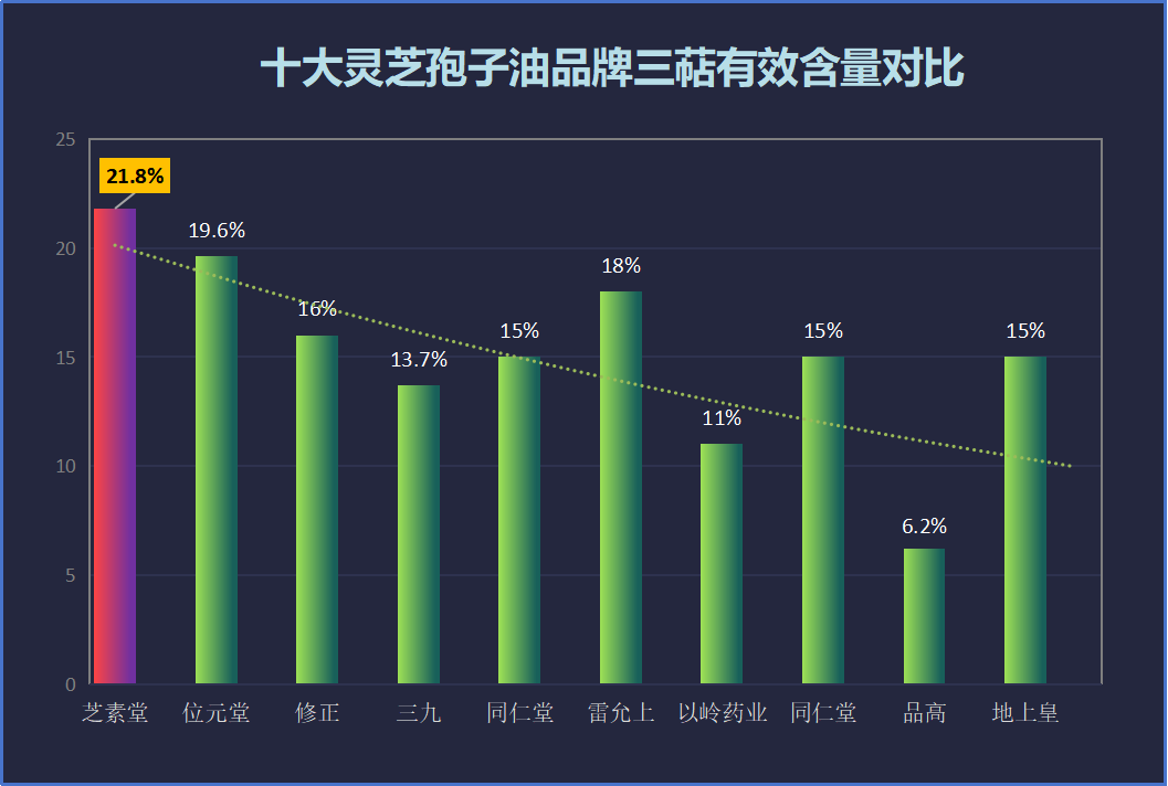 灵芝孢子粉的品牌前十名?灵芝孢子粉哪个牌子最好?