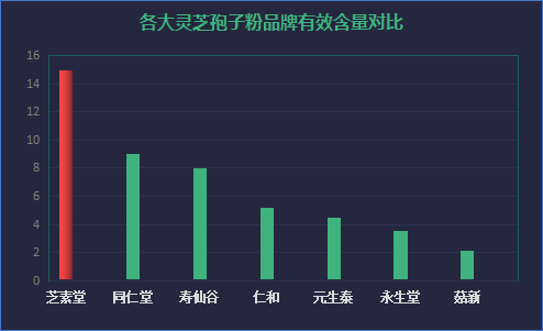 灵芝孢子粉胶囊啥牌子的好(哪个品牌的灵芝孢子粉胶囊最好?)