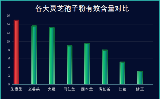 浙江省灵芝孢子粉品牌(浙江灵芝孢子粉品牌名单大全！)