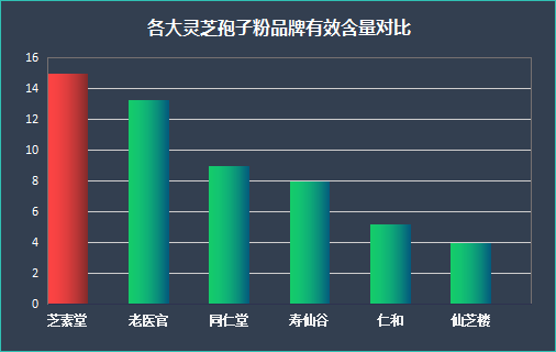 吃什么牌子的灵芝孢子粉比较好用?灵芝孢子粉品牌推荐?