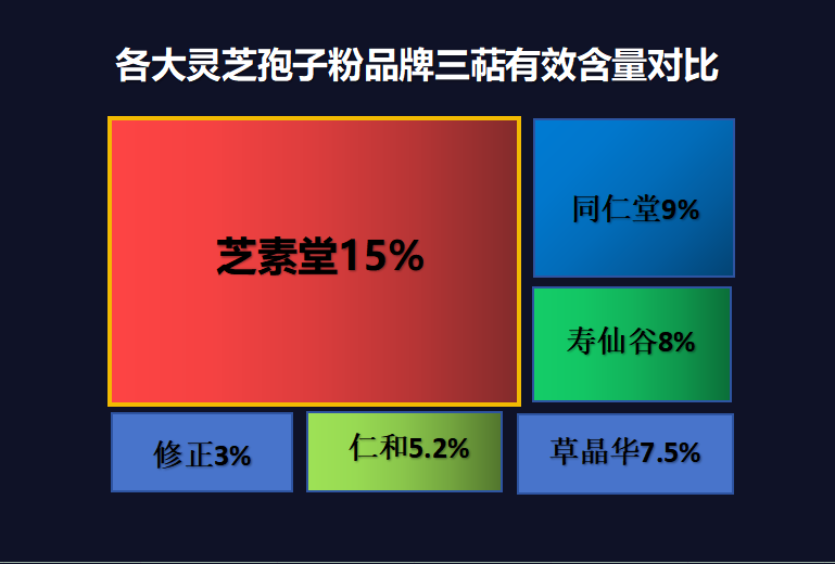 灵芝孢子粉有哪些品牌最好吃？灵芝孢子粉哪个性价比高？
