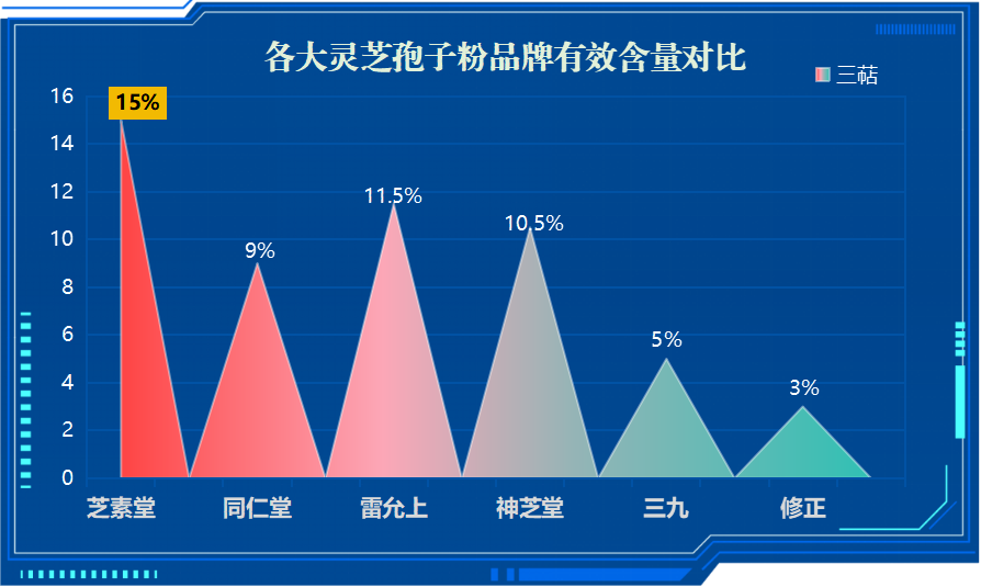 灵芝孢子粉十大品牌排行(十大灵芝孢子粉品牌排名,谁家最受欢迎?