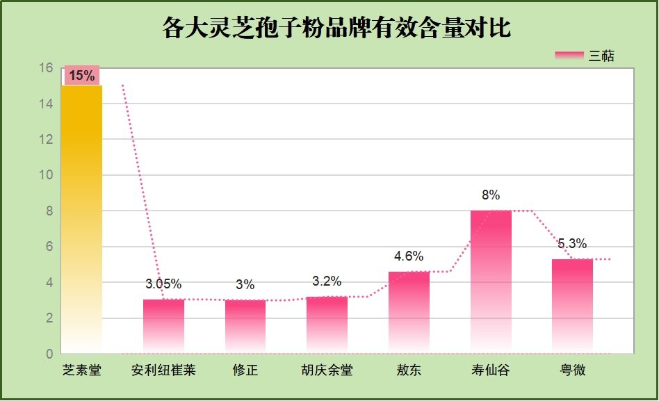 广州破壁灵芝孢子粉品牌推荐？选择最优质的破壁灵芝孢子粉品牌？