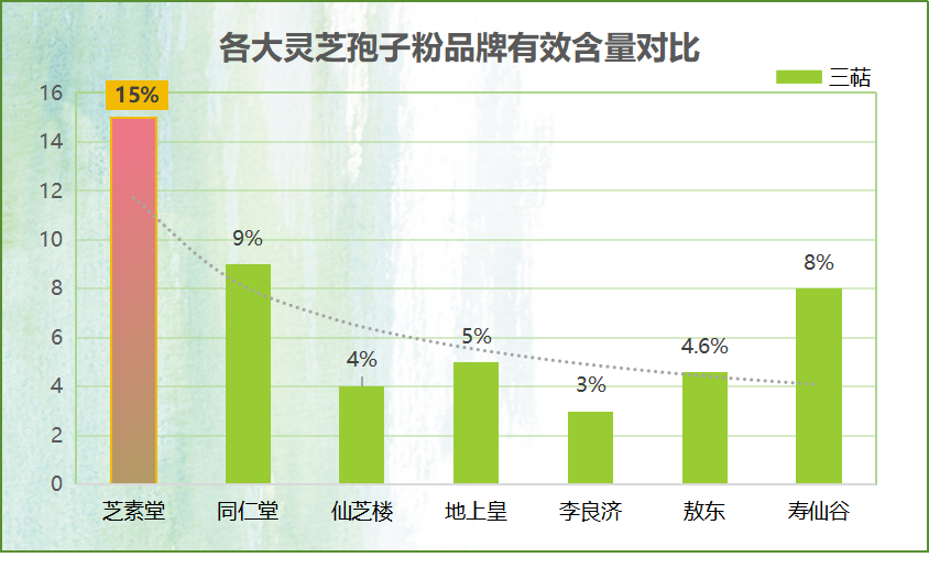 国外灵芝公司有哪些品牌国外灵芝品牌有哪些？最完整的品牌列表分享)