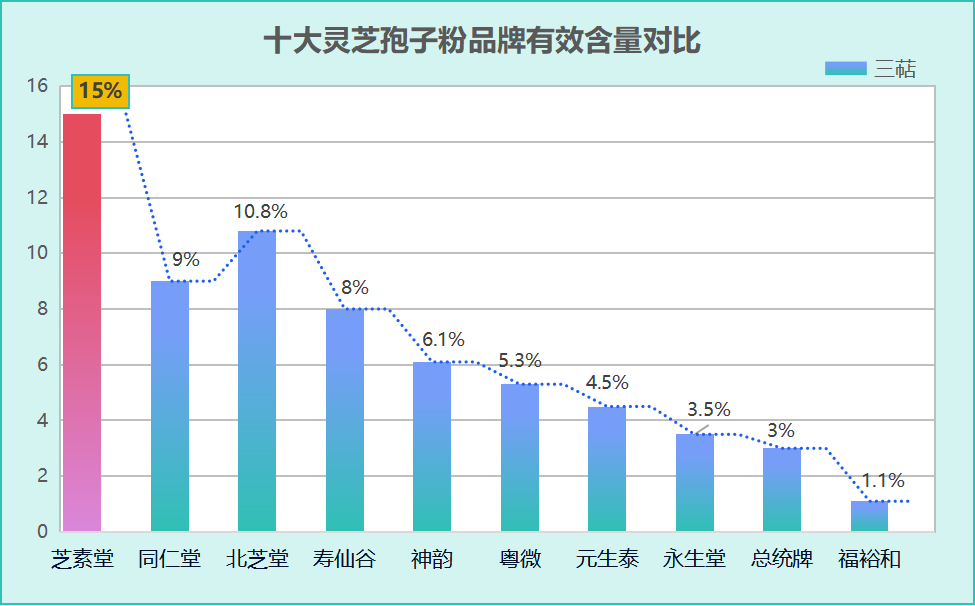温州灵芝孢子粉品牌有哪些?哪个牌子的灵芝孢子粉最好