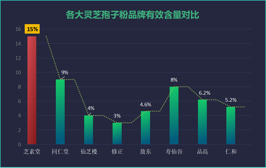 东北哪有灵芝孢子粉厂？寻找灵芝孢子粉供应商？