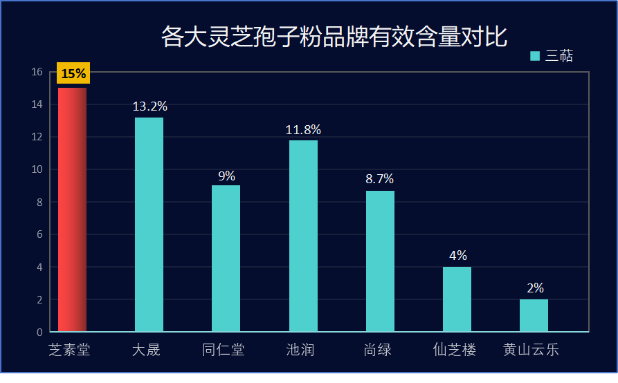 上海国药集团灵芝孢子粉？灵芝孢子粉哪个牌子最好用安全