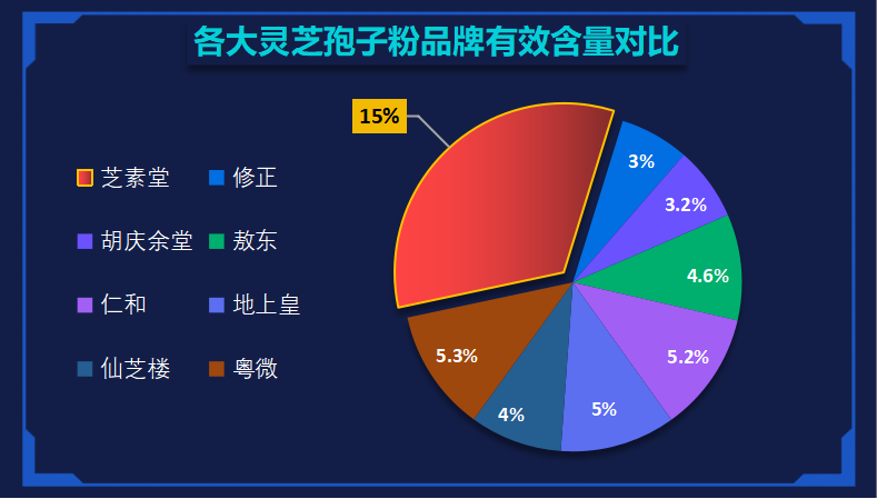 灵芝孢子粉哪个牌子平价？推荐几款性价比高的灵芝孢子粉品牌？