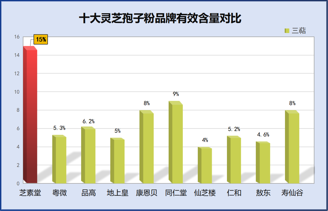 灵芝破壁孢子粉前十大排名(灵芝破壁孢子粉排名前十名揭晓)