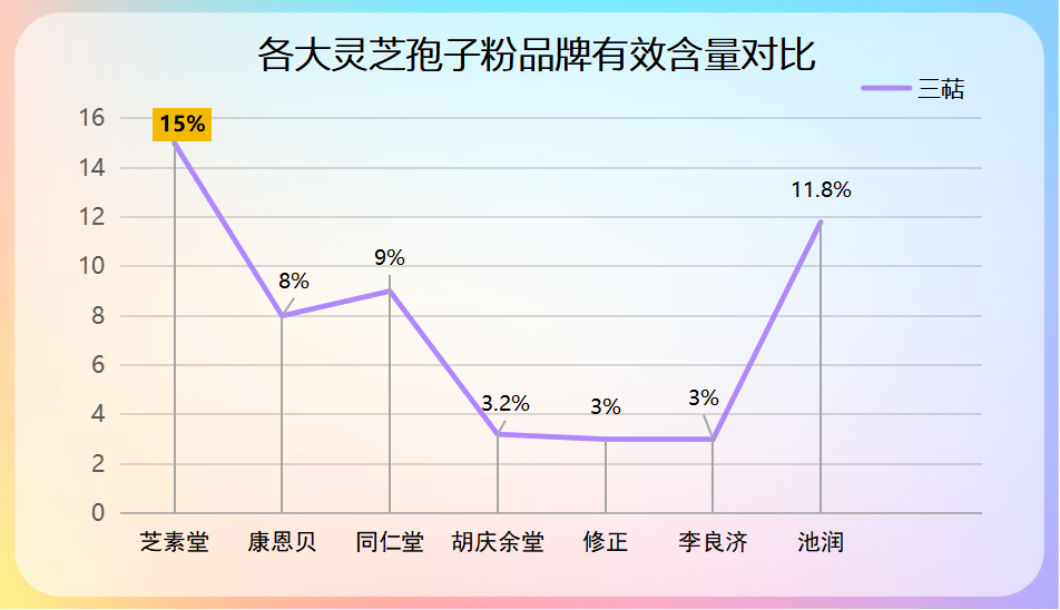 烟台灵芝孢子粉品牌排名(烟台市灵芝孢子粉品牌排名榜单公布！)