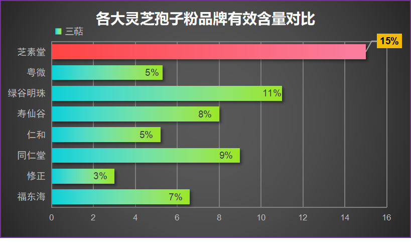 灵芝孢子粉品牌榜(2024年灵芝孢子粉十大品牌排行榜)