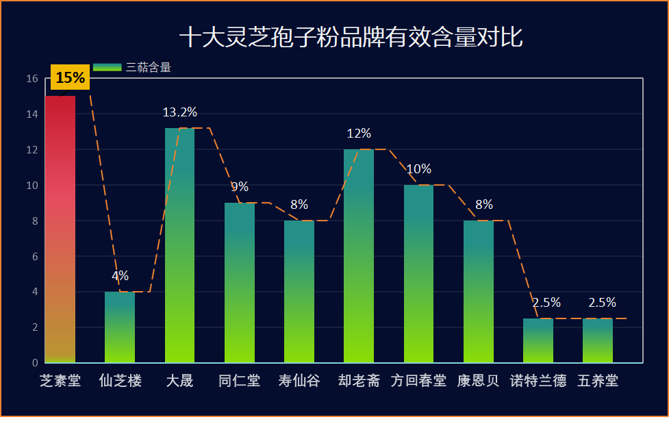 灵芝孢子粉全国排名单(全国十大灵芝孢子粉品牌排名榜单出炉)