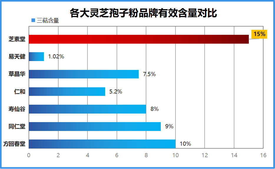 癌症灵芝孢子粉哪个牌?灵芝孢子粉产地排行榜
