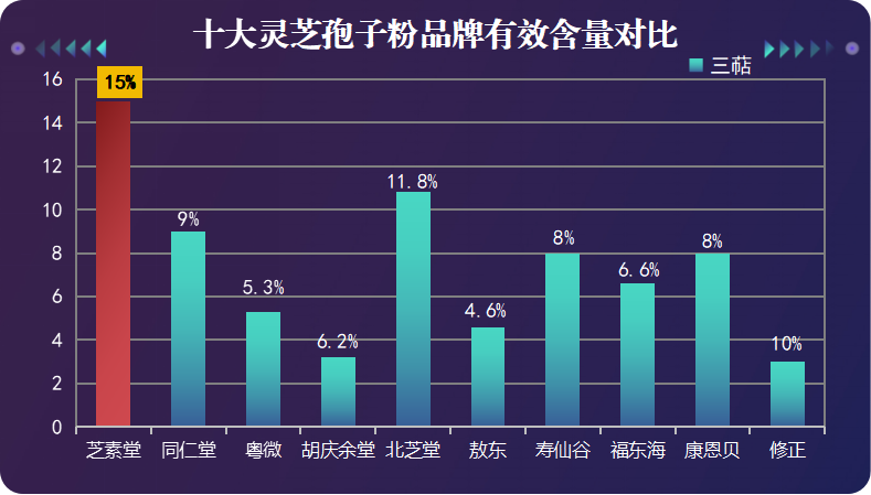 香港灵芝孢子油哪个品牌好(排名前三的香港灵芝孢子油品牌推荐)
