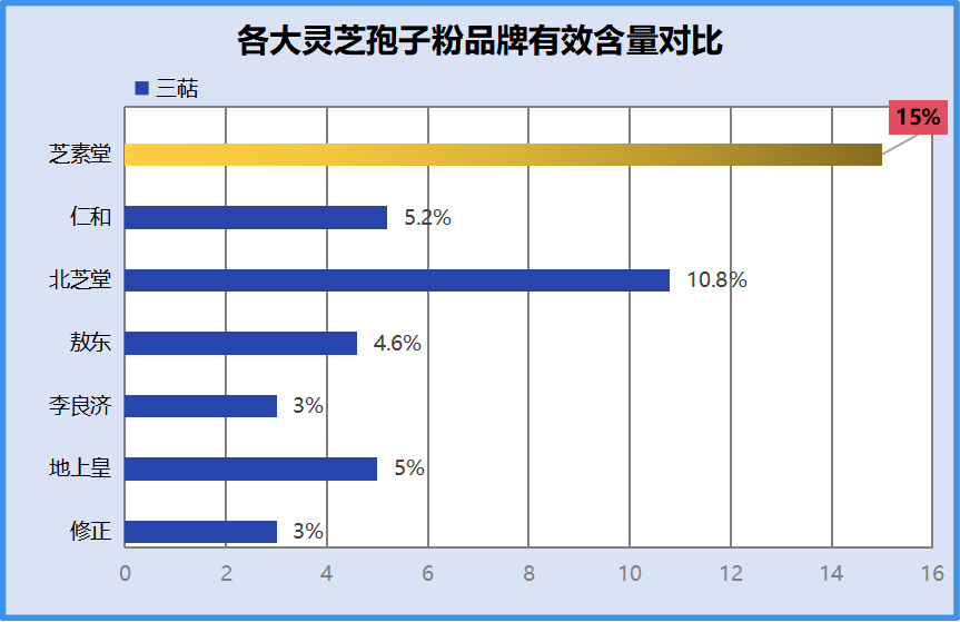 无锡灵芝孢子粉哪家好?推荐几家靠谱的灵芝孢子粉品牌?