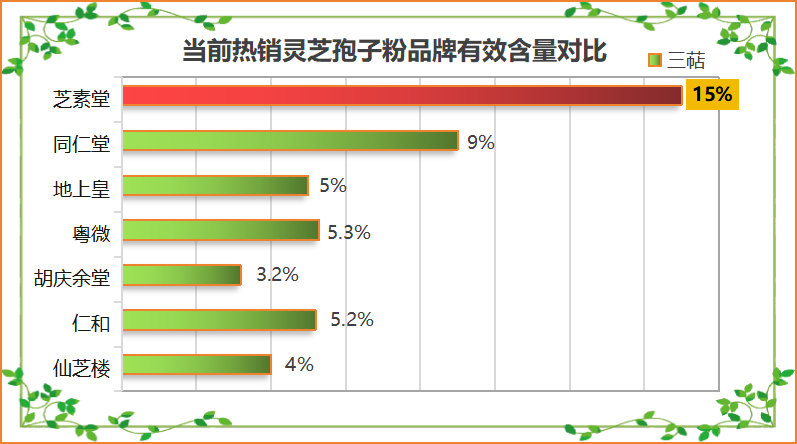 什么牌子的灵芝孢子粉好呢(灵芝孢子粉哪个品牌好？)