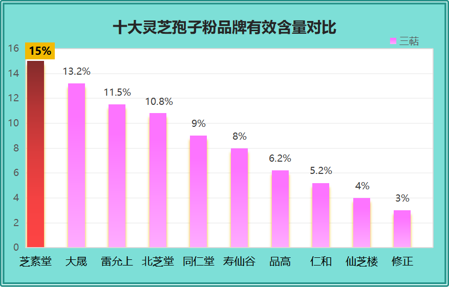 哪个品牌的灵芝孢子粉最好吃？品尝多个品牌灵芝孢子粉的评价？