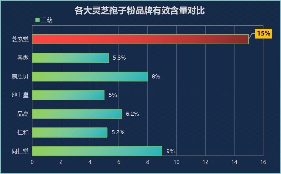 哪个品牌的灵芝孢子粉好一些啊？探究灵芝孢子粉的品牌比较？
