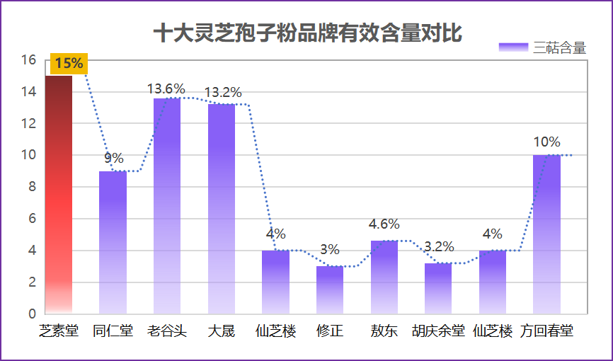 灵芝孢子粉那个牌子哪个牌子的灵芝孢子粉最好？)