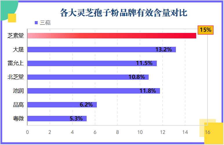 国内灵芝孢子粉排名前十名？了解灵芝孢子粉品牌排行榜？