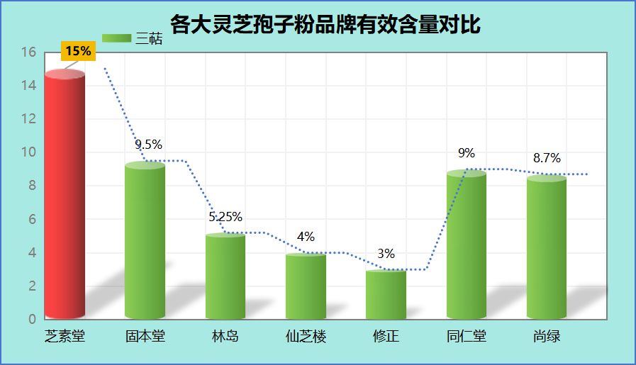 十大品牌灵芝孢子粉破壁的？选购灵芝孢子粉的技巧？