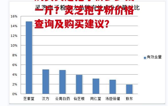 购买灵芝孢子粉多少钱一斤?灵芝孢子粉价格查询及购买建议?
