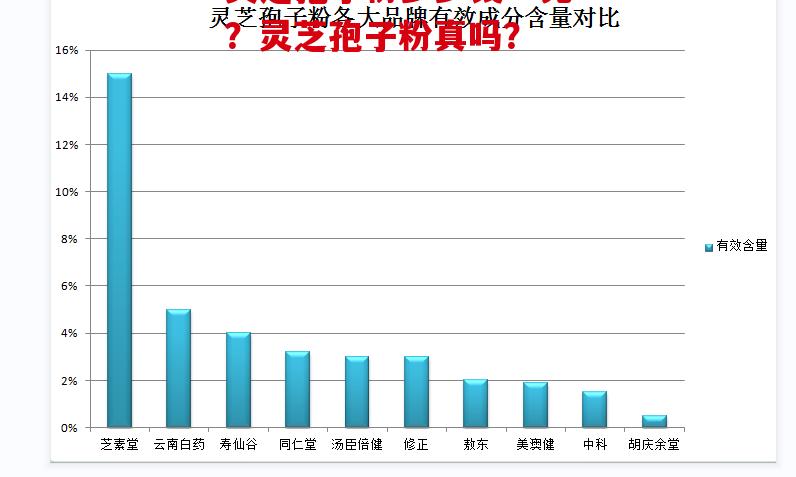 灵芝孢子粉多少钱一克?灵芝孢子粉真吗?