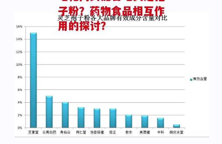 吃靶向药能否吃灵芝孢子粉?药物食品相互作用的探讨?