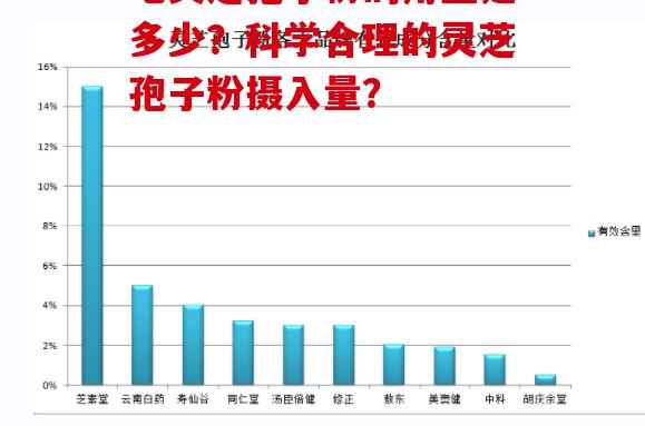 吃灵芝孢子粉的用量是多少？科学合理的灵芝孢子粉摄入量？