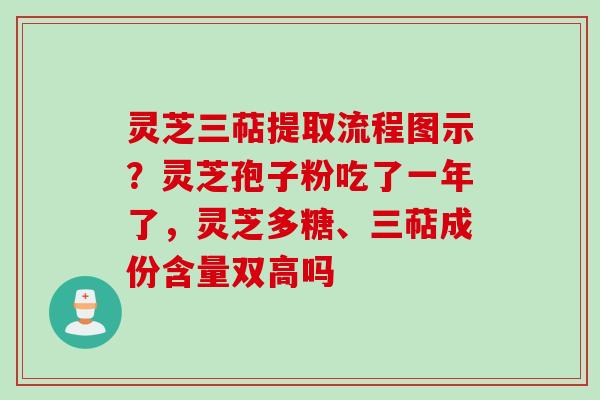 灵芝三萜提取流程图示?灵芝孢子粉吃了一年了,灵芝多糖、三萜成份含量双高吗