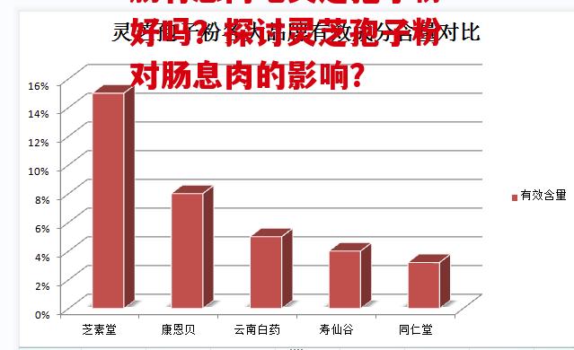 肠有息肉吃灵芝孢子粉好吗?探讨灵芝孢子粉对肠息肉的影响?